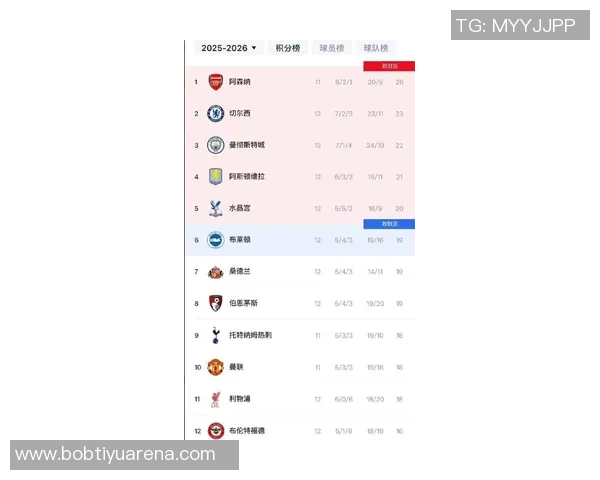 利物浦在英超第12轮中领先降级区7分追赶榜首仍有11分差距 利物浦在英超第12轮中领先降级区7分追赶榜首仍有11分差距