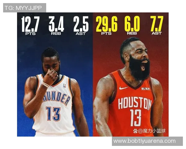 火箭队历史上球员前11场得分榜揭晓海耶斯杜兰特哈登名列前茅